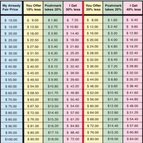 OFFER GUIDANCE - Picture 1 of 1